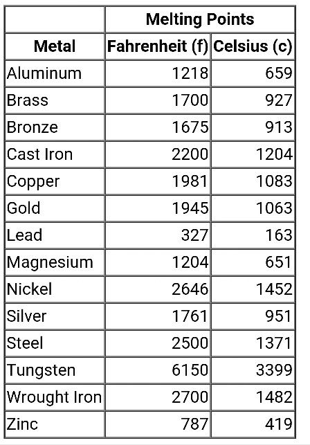 Chart Tool, Welding Tips, Metal Fabrication Tools, Blacksmith Tools, Fabrication Tools, Welding And Fabrication, Diy Welding, Metal Working Projects, Metal Welding