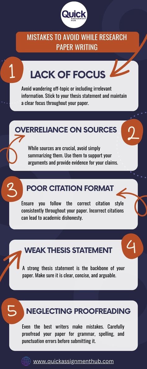 Avoid these common mistakes in research paper writing to enhance your academic skills and secure higher grades. Master the art of research paper writing with these essential tips, from maintaining focus to following proper citation formats. Writing A Research Paper, Research Paper Aesthetic, How To Write A Good Research Paper, Research Aesthetic, Research Article Writing, How To Make A Thesis Statement, Academic Phrases For Research Paper, Essay Writing Tips University Research Paper, Academic Essay Writing