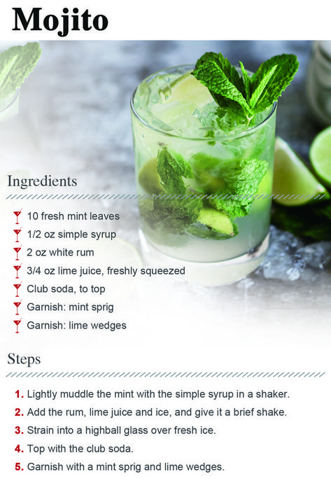 Types Of Mojitos, Mojito Flavors, Mojito Variations, Sprite Mojito Recipe, Original Mojito Recipe, Mojito Ingredients, Dill Recipes, Mint Sprig, White Rum