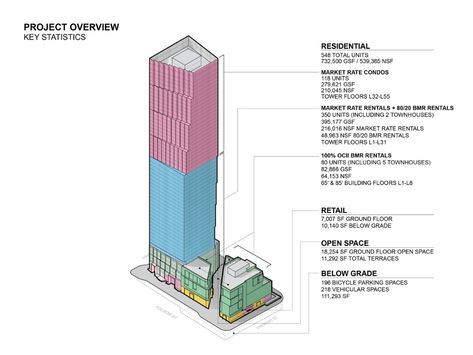 Mix Use Building Architecture Concept, Condo Design Architecture, Mixed Use Building, Construction Details Architecture, Church Design Architecture, Architecture Site Plan, Conference Hotel, Concept Poster, Architecture Program