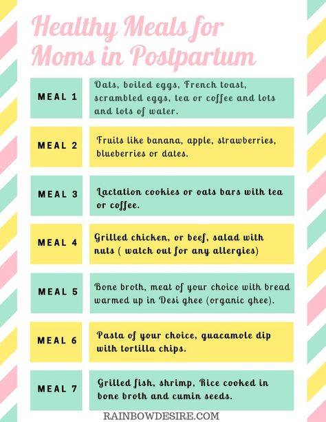 Postpartum Diet for Moms | Rainbow Desire Diet For Breastfeeding Moms, Breastfeeding Recipes, Postpartum Diet Plan, Postpartum Nutrition, Postpartum Meals, Breastfeeding Nutrition, Postpartum Diet, Postpartum Health, Breastfeeding Foods