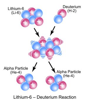 Nuclear Reaction, Nuclear Physics, Reaction Pictures, Physics, Science