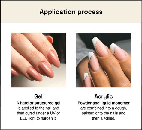 Gel vs. Acrylic Nails: What’s the Difference? - StyleSeat Acrylic Vs Gel Nails, Gel Vs Acrylic Nails, Gel Vs Acrylic, Trendy Hairdos, Fresh Hairstyles, Pride Nails, Extension Nails, Acrylic Nail Polish, Ten Nails