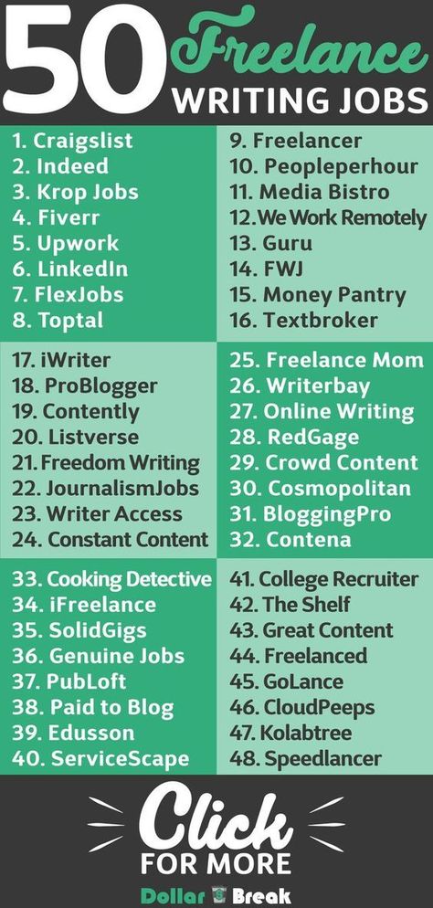 Best 50 Remote Writing Jobs for Freelancers (Work Online from Home) #freelance #freelancing #freelancer #freelancelifestyle #inspiration Freelancer Quotes, Work Online From Home, Freelance Writing Portfolio, Python Language, Writing Sites, Writing Portfolio, College Quotes, Job Help, Online Writing Jobs