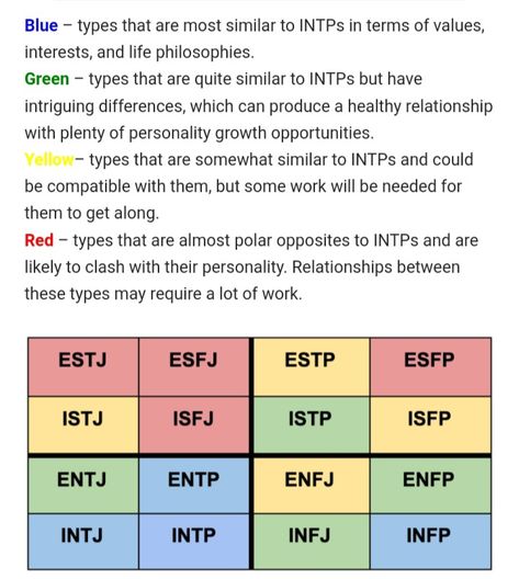 Intp Compatibility Relationships, Intp Isfj Relationship, Estj Intp Relationship, Mbti Relationship Compatibility, Esfj X Intp Relationship, Intp Compatibility Chart, Istp Compatibility, Intp Relationship Dynamics, Intp Istj Relationship