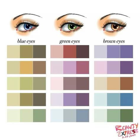 Eye Shape Makeup, Makeup Order, Natural Make Up Looks, Make Up Ideas, Eye Makeup Techniques, Makeup Artist Tips, Makeup Help, Smink Inspiration, Makijaż Smokey Eye