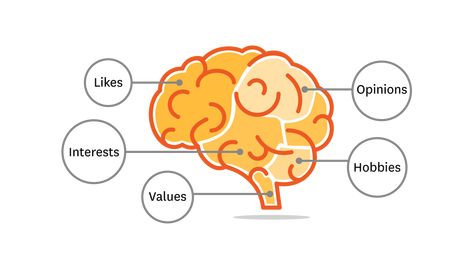 How to Use Psychographics to Understand Your Prospects | Freshmarketer Psychographics Segmentation, Marketing Examples, Customer Persona, Customer Behaviour, Accounting Software, Life Stages, Email Campaign, Marketing Campaigns, Understanding Yourself