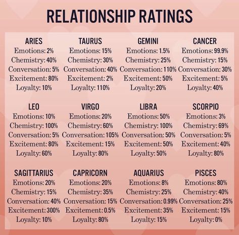 Virgo Compatibility Chart Relationships, Virgo And Capricorn Relationship, Virgo Compatibility Chart, Libra And Capricorn Compatibility, Libra And Capricorn, Virgo And Capricorn, Capricorn Relationships, Virgo Compatibility, Capricorn Compatibility