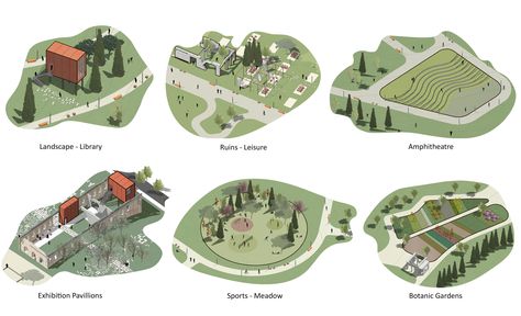 Masterplan Architecture Concept, Scandinavian Landscape Design, Nature Diagram, Landscape Diagram, Landscape Architecture Diagram, Landscape Architecture Plan, Architecture Design Presentation, Green Terrace, Urban Design Graphics