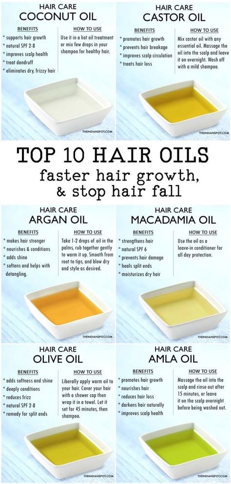 Fix Hair Breakage, Breakage Hair, Best Hair Growth, Castor Oil Benefits, Natural Spf, Hair Oils, Scalp Oil, Fast Hairstyles, Aging Cream