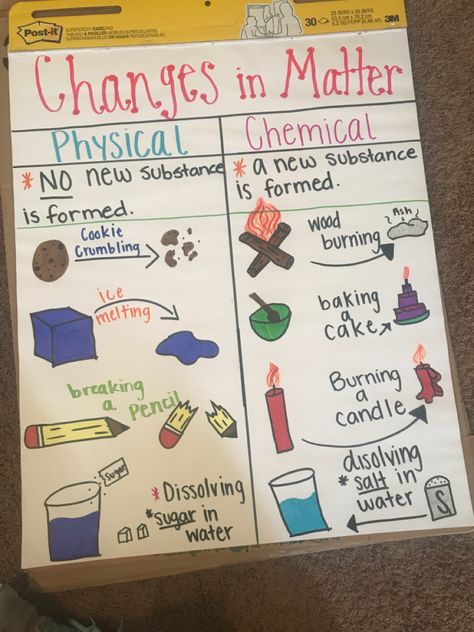 Changes In Matter Anchor Chart, Matter Bulletin Board Science, Physical Vs Chemical Change Anchor Chart, Chemical Changes Activities, Changes In Matter, Science Chart, Middle School Science Classroom, Science Anchor Charts, Science Classroom Decorations