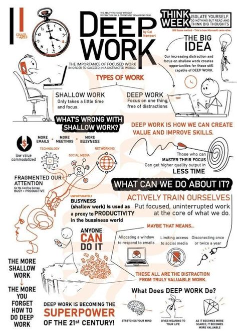 Deep Work Book, Summary Ideas, Books Summary, Book Infographic, Logic And Critical Thinking, Deep Books, Deep Work, Good Leadership Skills, 5am Club