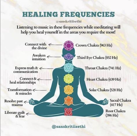 Connected Hearts, Chakra Health, Reflective Practice, Book Program, Healing Relationships, Spiritual Psychology, Chakra Yoga, Seven Chakras, Healing Frequencies