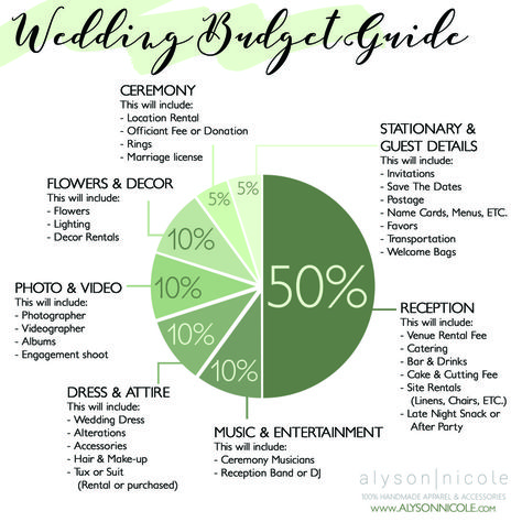 Wedding Budget Breakdown Guide Wedding Cost Breakdown, Moh Duties, Wedding Budget Breakdown, Wedding Checklists, Wedding Budget Planner, Wedding On A Budget, Wedding Planning Timeline, Wedding Budget, Wedding Planning Guide