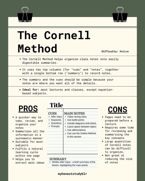 University Notes Ideas, Sq4r Method, The Cornell Method, Cornell Method, Study Exam, Study Effectively, Studie Hacks, Tips Study, Study Stuff