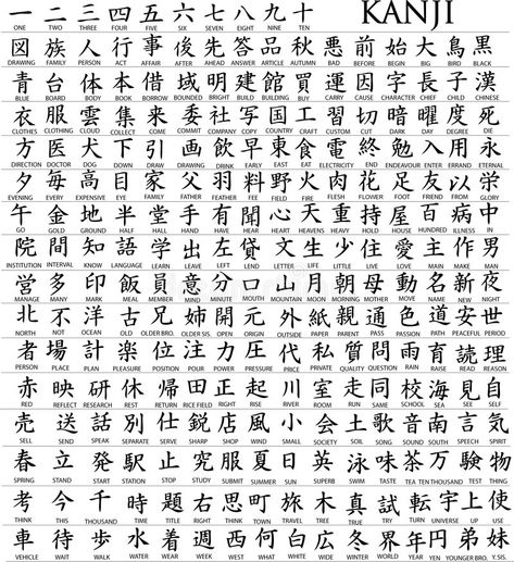 Japanese Calligraphy Words, Numbers Drawing, Japanese Tattoo Words, Japanese Symbols, Chinese Symbol Tattoos, Bahasa China, Japanese Tattoo Symbols, Kanji Symbols, Bahasa Jepun