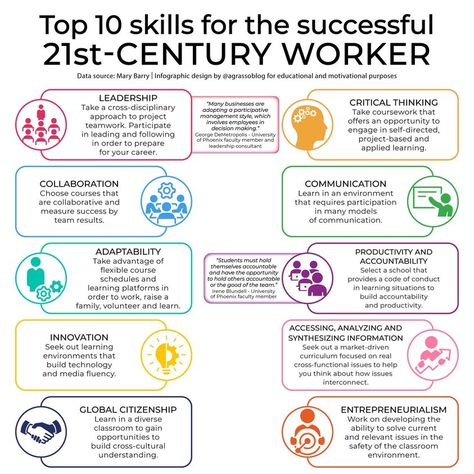 Top 10 Skills for the Successful 21st-Century Worker – 21st Century Library & Information Science Network Successful Tips, 21st Century Teaching, Team Culture, English Communication Skills, Effective Teaching Strategies, Notion Ideas, Chemistry Basics, Business Foundation, Project Management Professional