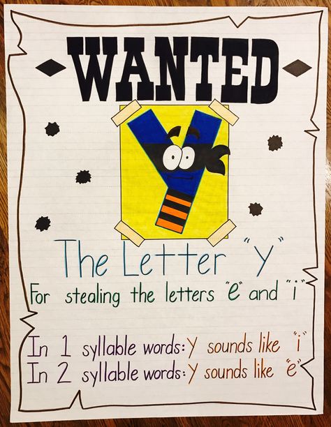 Wanted y the letter y anchor chart Wh Anchor Chart, Y Anchor Chart, Letter Anchor Chart, Needs Vs Wants, Child Guidance, 2nd Grade Class, The Letter Y, Phonics Centers, Sound Wall