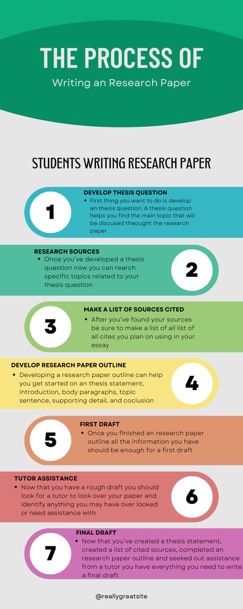 How To Do A Research Paper, College Paper Outline, Writing Research Papers Tips, Academic Writing Tips Research Paper, How To Do Research, Research Essay Outline, Research Tips For Students, How To Write A Research Paper, Research Paper Design