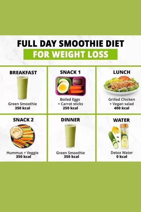 Juice Diet Plan, Green Juice Diet, Fat Burner Smoothie, Lemon Juice Benefits, Smoothie Diet Plan, Green Detox Smoothie, Diet Smoothie Recipes, Juice Diet, Smoothie Diet Plans