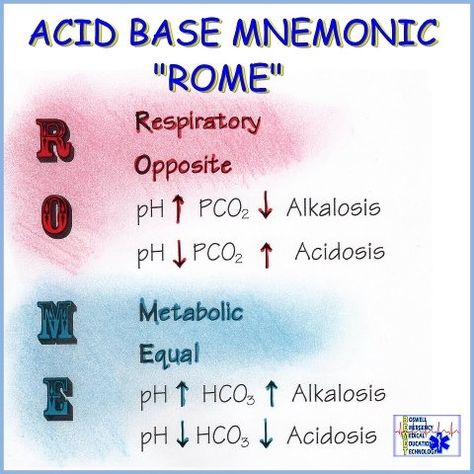 Nursing Information, Nursing Cheat, Acid Base Balance, Nursing Mnemonics, Nursing Student Tips, Pa School, Medical Laboratory Science, Nursing School Survival, Best Nursing Schools