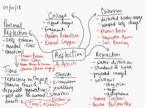 Reflection Mood Board GCSE Reflections Art Gcse Mindmap, Creative Imedia Gcse, Lock Mindmap Gcse, Distortion Mind Map Art, Reflection Mood Board, Reflection Title Page Art Gcse, Reflection Artists Gcse, Reflection Art Gcse Sketchbook Title Page, Reflection Mind Map Art Gcse