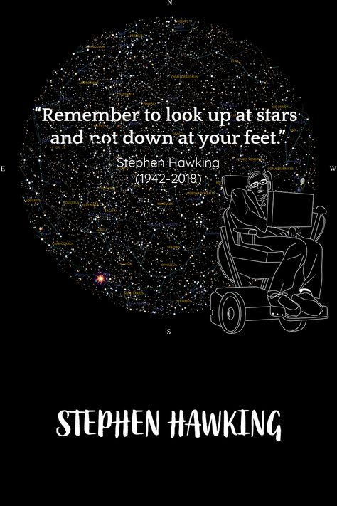 Physic Quotes, Quotes On Stars, Astrophile Quotes, Stars Quotes Inspirational, Astrophysics Quotes, Constellation Quotes, Quotes About Space, Back To The Stars Perhaps Ill Find You There, Stephen Hawking Poster