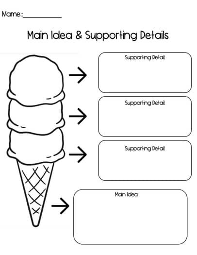 Main Idea Writing Graphic Organizer Ice Cream by Marissa Glanville Main Idea And Details Anchor Chart, Main Idea Supporting Details, Main Idea Anchor Chart, Main Idea Graphic Organizer, Writing Graphic Organizers, Supporting Details, Graphic Organizer, Main Idea, English Language Arts