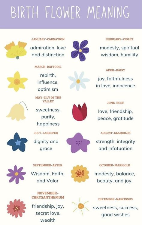 Flowers Meanings Symbols, Flowers Symbolism, Mom's Birthday, Flower Meanings, Nail Tattoo, Language Of Flowers, Secret Love, Barbie Movies, Types Of Flowers