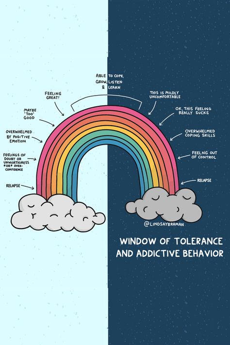 Window Of Tolerance, Addictive Behavior, Relapse Prevention Plan, Intervention Activities, Counseling Tools, Relapse Prevention, Negative Feelings, Group Ideas, Counseling Activities