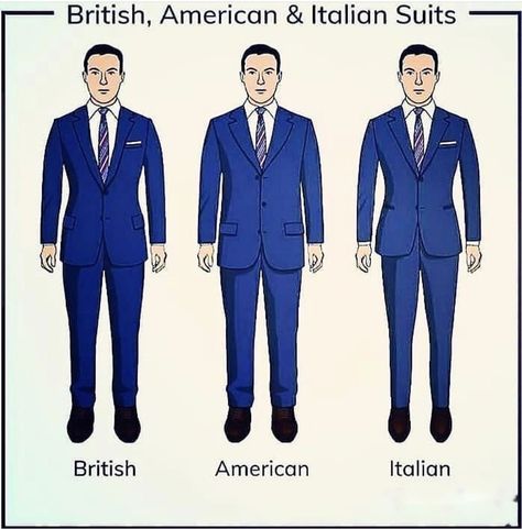 Italian Style Suit, American Jacket, Italian Suit, British American, Mens Fashion Inspiration, Image Consultant, September 17, Tailored Suits, Italian Style