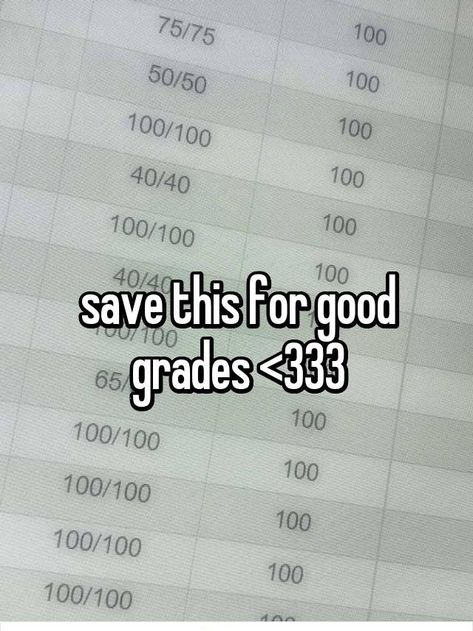 No Grades Below 85, Cool Project Ideas For School, No Grades Below 90, Revenge Plans Ideas, Cover Them Up, How To Be Better At Math, 500x500 Pfp, Save For Good Grades, Photogenic Memory