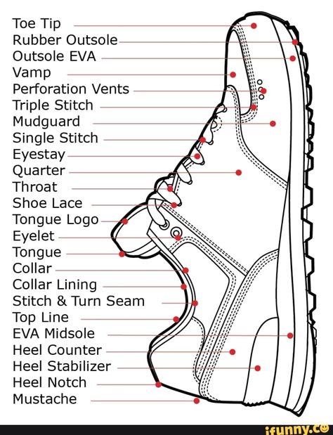 Toe Tip Rubber Outsole Outsole EVA Vamp Perforation Vents Triple Stitch Mudguard Single Stitch Eyestay Quarter Throat Shoe Lace Tongue Logo Eyelet Tongue Collar Collar Lining Stitch &Turn Seam Top Line EVA Midsole Heel Counter Heel Stabilizer Heel Notch Mustache – popular memes on the site iFunny.co #lilostitch #movies #toe #tip #rubber #outsole #eva #vamp #perforation #vents #triple #stitch #mudguard #single #eyestay #quarter #throat #shoe #lace #tongue #logo #eyelet #pic Maroon Shoes, Sport Shoes Design, Shoe Sketches, Adidas Shoes Mens, Shoe Design Sketches, Shoes Drawing, Shoe Shine, Shoe Pattern, Boutique Style