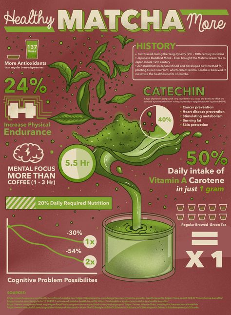 Tea Infographic Design, Food Technology Design, Fact Poster Design, Food Infographic Poster, Plant Infographic Design, Boba Infographic, Informative Poster Design Ideas, Illustration Infographic Design, Matcha Infographic