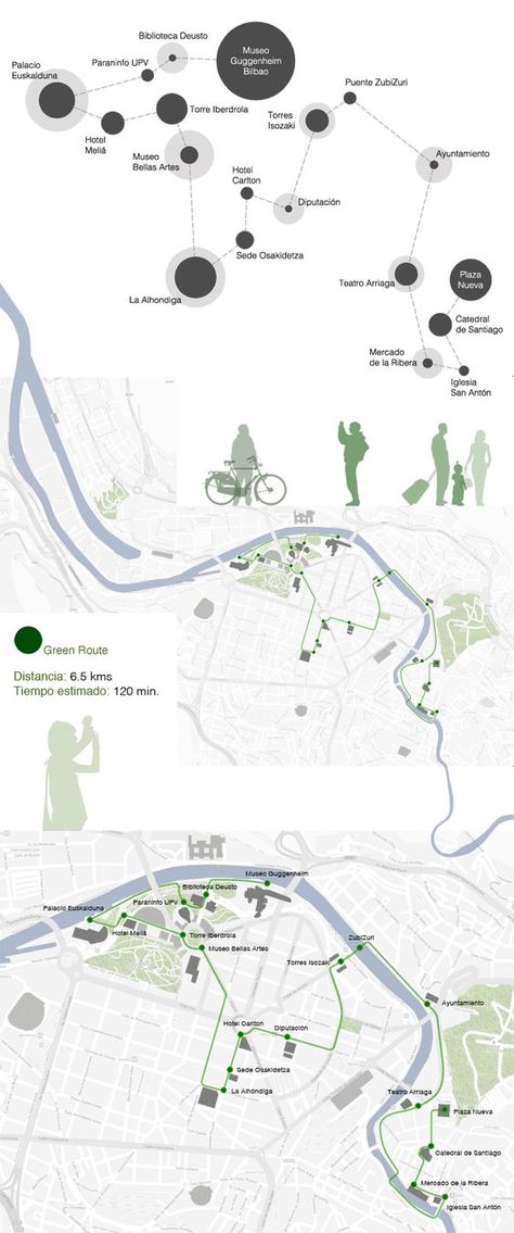 Landscape Architecture Presentation, Urban Mapping, Landscape Diagram, Presentation Graphics, Urban Ideas, Urban Design Diagram, Urban Analysis, Urban Design Graphics, Architecture Mapping