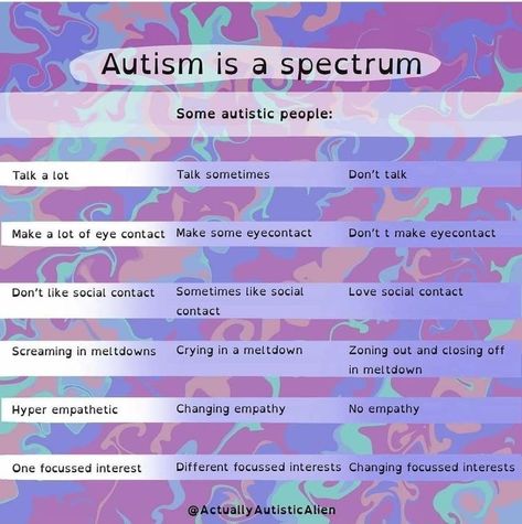 Asd Spectrum, On The Spectrum, Mental Health Facts, Spectrum Disorder, Mental Disorders, Mental And Emotional Health, Health Facts, Mental Health Awareness, Emotional Health