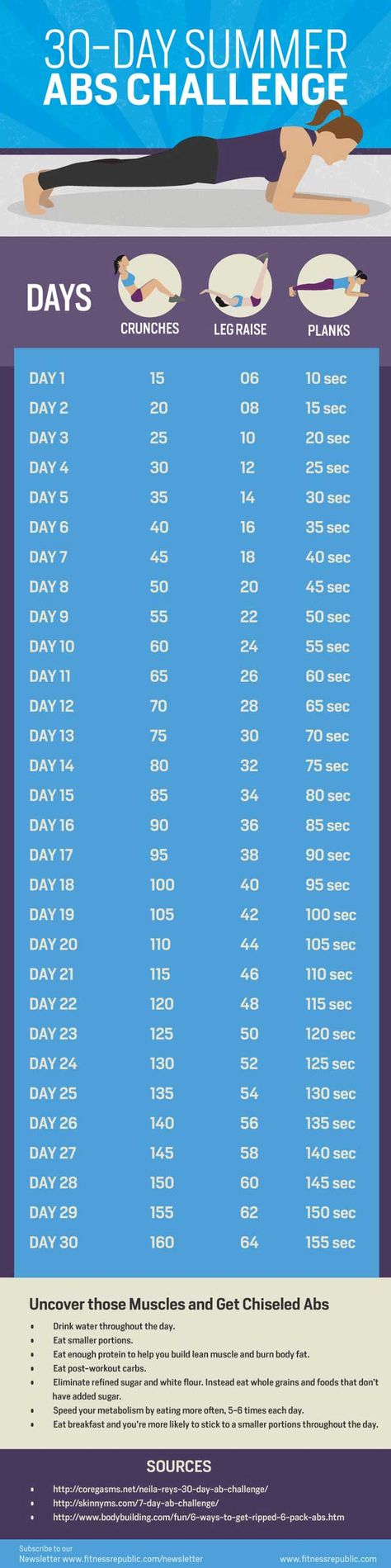 30-Day Summer Abs Challenge | 14 Best Fitness Workouts for Head to Toe Toning, check it out at http://makeuptutorials.com/best-fitness-workouts-makeup-tutorials Membakar Lemak Perut, Belly Fat Burner Workout, Corp Perfect, Fat Burner Workout, Challenge Fitness, Fitness Abs, Ab Challenge, Fitness Routines, Best Ab Workout