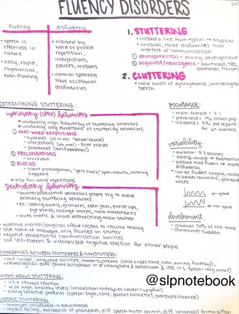 Slp Study Notes, Slp Praxis Study Guide, Speech Pathology Aesthetic, Pathology Aesthetic, Speech Pathology Grad School, Slp Praxis, Speech Sound Development Chart, Voice Disorders, Speech Language Pathology Grad School