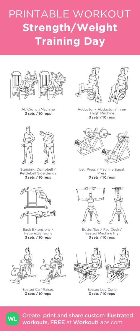 Strength/Weight Training Day – illustrated exercise plan created at WorkoutLabs.com • Click for a printable PDF and to build your own #customworkout Exercise Machines For Stomach, Daily Gym Workout Plan For Women Strength Training, Strength Training For Beginners Gym, Workout Reps And Sets, Weight Machine Workouts For Women Gym Strength Training, Gym Workout Plan For Women Machines, Full Body Workout At Gym With Machines Strength Training, Workout Schedule For Women Gym Machines, Strength Training Guide For Women Gym