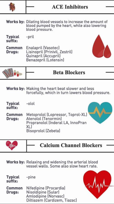 Ras System Nursing, Pharmacology Notes Mbbs, Cardiology Medications, Easy Pharmacology, Medications Nursing, Medical Assistant Student, Paramedic School, Nursing Information, Nursing School Essential