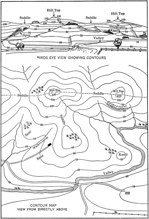 Contour Map Topography Map, Greek Architecture, Ancient Greek Architecture, Contour Map, Birds Eye View, East West, Birds Eye, Ancient Greek, Geology