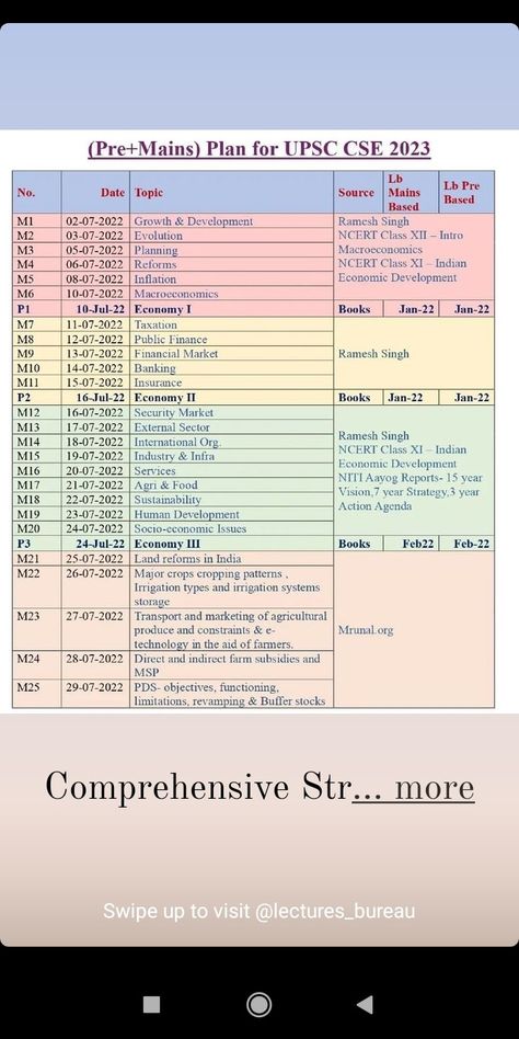 Upsc Csat Syllabus, Upsc Prelims Syllabus 2024, Upsc Time Table For Beginners, Upsc Books, Upsc Syllabus, Study Time Table, Upsc Motivation, Ias Officer, Upsc Notes