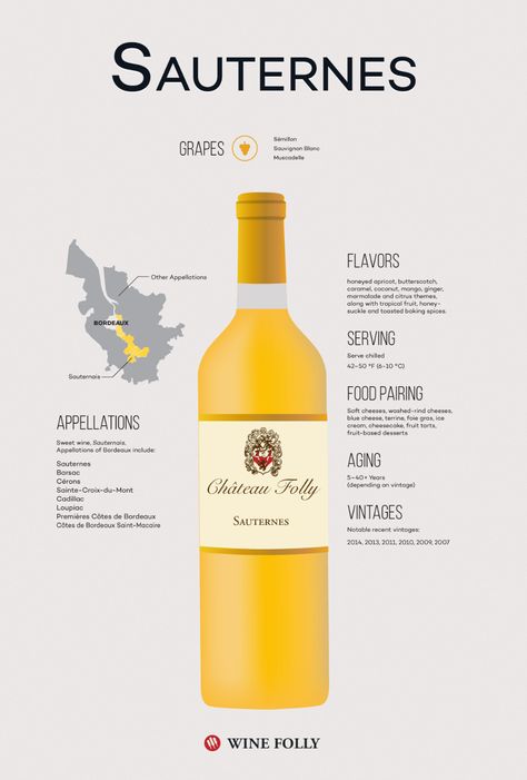 Serious Sweets: Sauternes Wine Guide | Wine Folly Sauternes Wine, Wine Illustration, Wine Facts, Illustration Infographic, Wine Folly, Wine Map, Wine Knowledge, Semillon, Bordeaux Wine