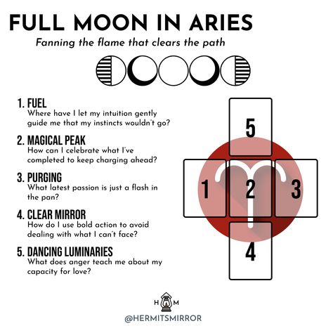 Aries Tarot Spread, Aries Full Moon Tarot Spread, Full Moon Tarot, Moon In Libra, Full Moon In Aries, Moon In Aries, Aries Tarot, Tarot Reading Spreads, Tarot Card Spreads