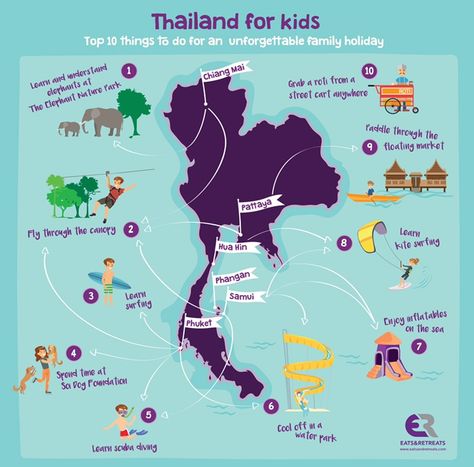 Thailand for kids: top 10 family things to do in Thailand ) infographic + article https://travel.eatsandretreats.com/family-things-to-do-thailand/ Thailand Infographic, Things To Do In Thailand, Travelling With Kids, Kids Things To Do, Most Luxurious Hotels, Travel Recommendations, Holiday Inn, Pattaya, Chiang Mai