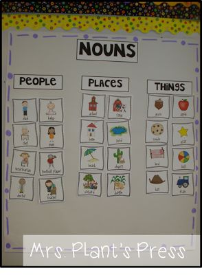 Noun freebie; follow to Rowdy in room 300 link for noun freebie, book idea & song Nouns For Kindergarten, Noun Song, Noun Activity, Nouns Activity, Noun Activities, Noun Games, Teaching Nouns, Nouns Activities, Kindergarten Language Arts