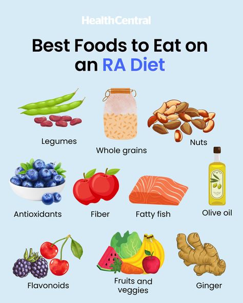 Rheumatoid Diet, Ra Diet, Inflammation Diet Recipes, Rheumatic Diseases, Inflammation Diet, Auto Immune, Healing Foods, Anti Inflammation, Superbowl Party Food