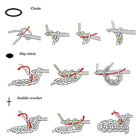 This is a great graphic reference for basic advanced crochet stitches and a great crochet stitches guide for beginners. If you’ve been struggling learning how to crochet, you’ll love these simple and clear crochet stitches illustrations. They will help you immensely. Get over your frustration and impatience and follow these simple visual instructions to create … Crochet Stitches Uk, Advanced Crochet Stitches, Beginning Crochet, Crochet Stitches Chart, Advanced Crochet, Crochet Symbols, Crochet Stitches Guide, Crochet Stitches Diagram, Beginner Crochet Tutorial