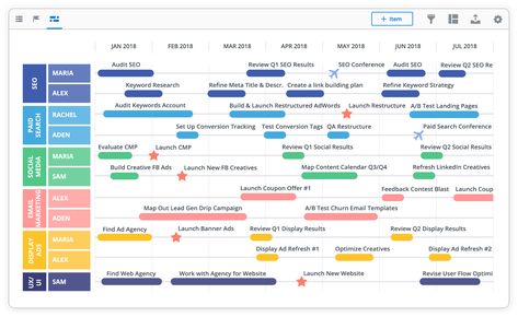 Marketing Flow Chart, Digital Strategy Roadmap, Marketing Timeline Template, Project Roadmap Design, Digital Marketing Roadmap, Digital Marketing Team, Roadmap Design Ideas, Training Roadmap, Roadmap Design