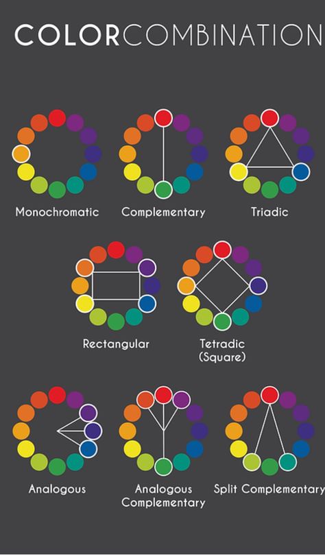 Split Complementary, Fashion Terms, Color Combo, Color Theory, Color Combos, Split, Craft Ideas, Web Design, Color